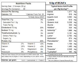 Nutrition table for AminoCharge